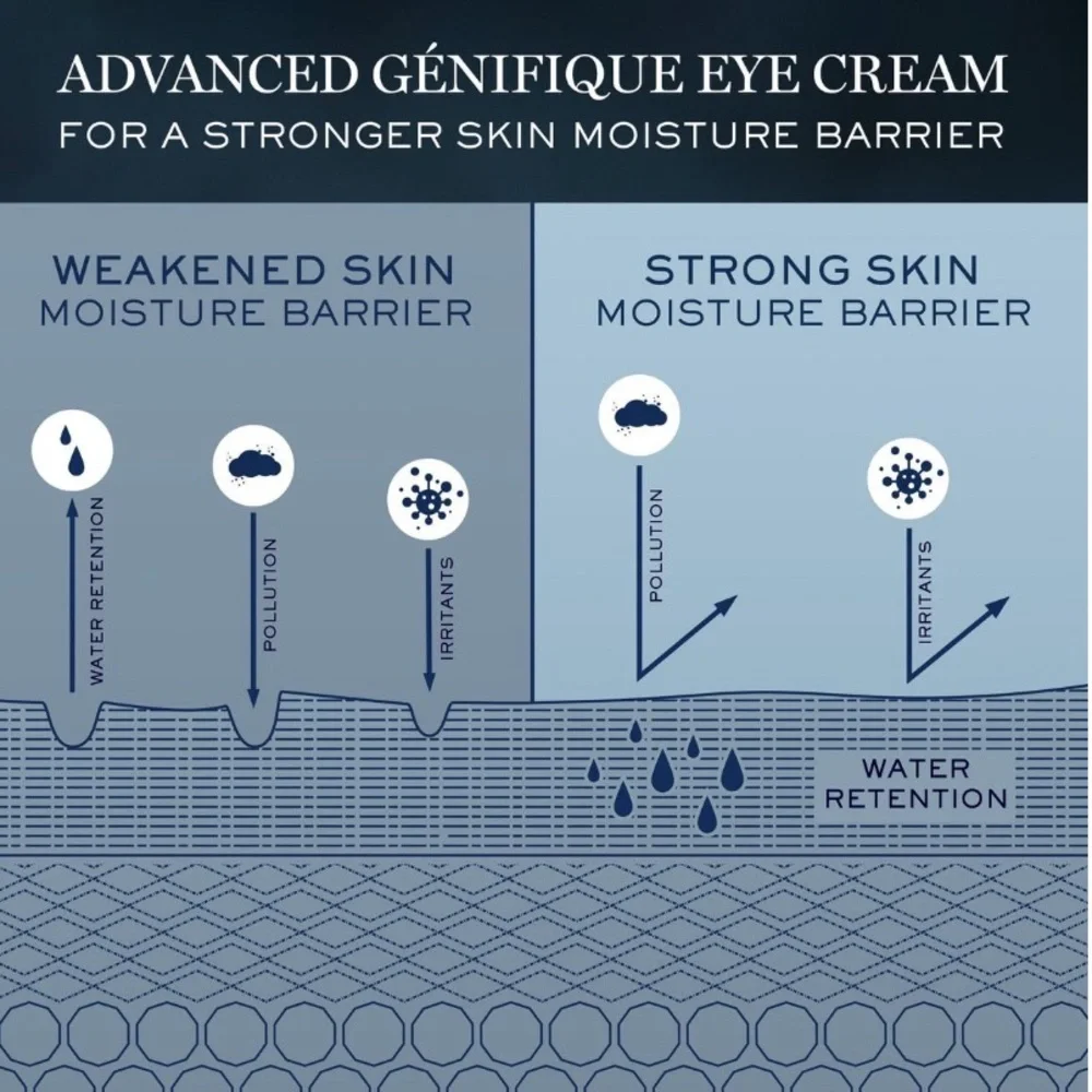 Lancôme Advanced Genefique Wrinkle & Dark Circle Eye Cream Deluxe Trial